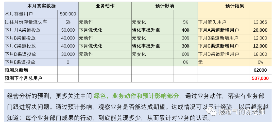 产品经理，产品经理网站